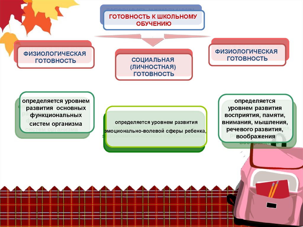Готовность ребенка к школе.